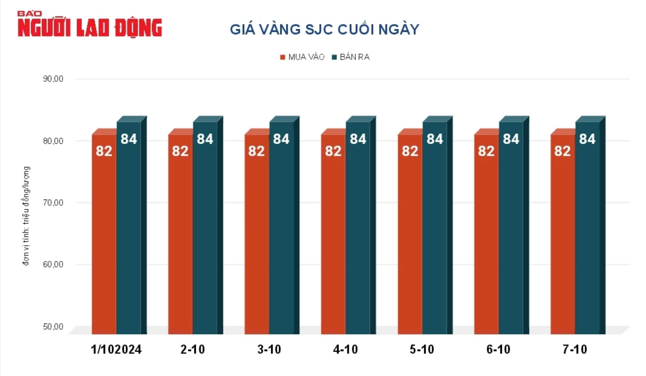 Giá vàng hôm nay 8/10: Giảm mạnh, USD tăng - Ảnh 2