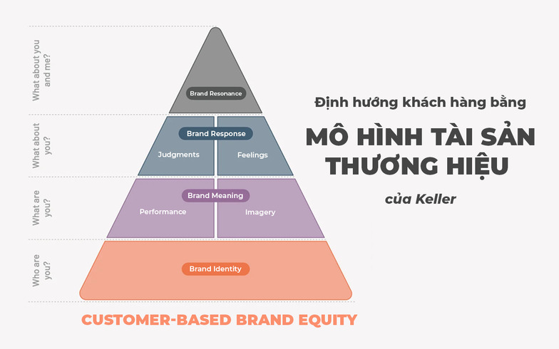 Bài viết phổ biến nhất về Marketing AI năm 2024